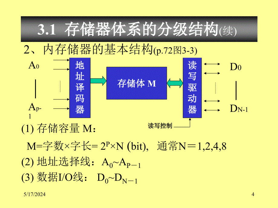 微型计算机原理及应用 教学课件 ppt 作者 张彦斌 yw_3_01_第4页