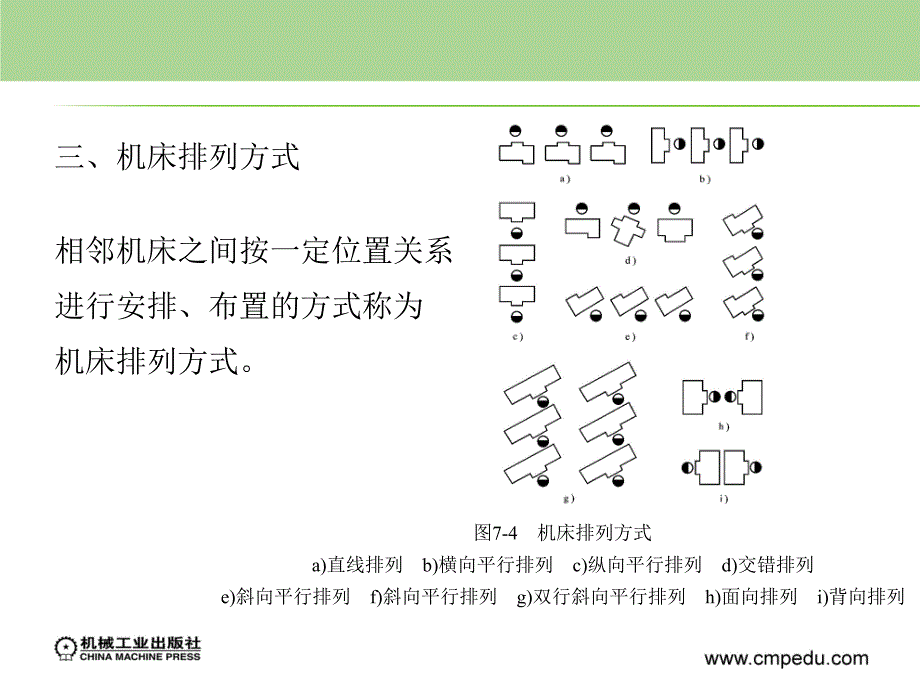 金属切削机床 教学课件 ppt 作者 晏初宏 第七章  机床的安装、验收、维护和改装_第4页