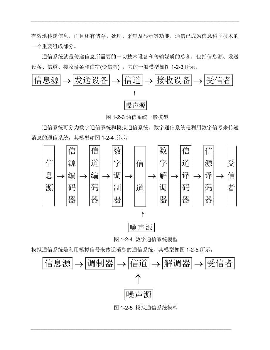 基于matlab的通信系统的仿真报告参考例文_第5页