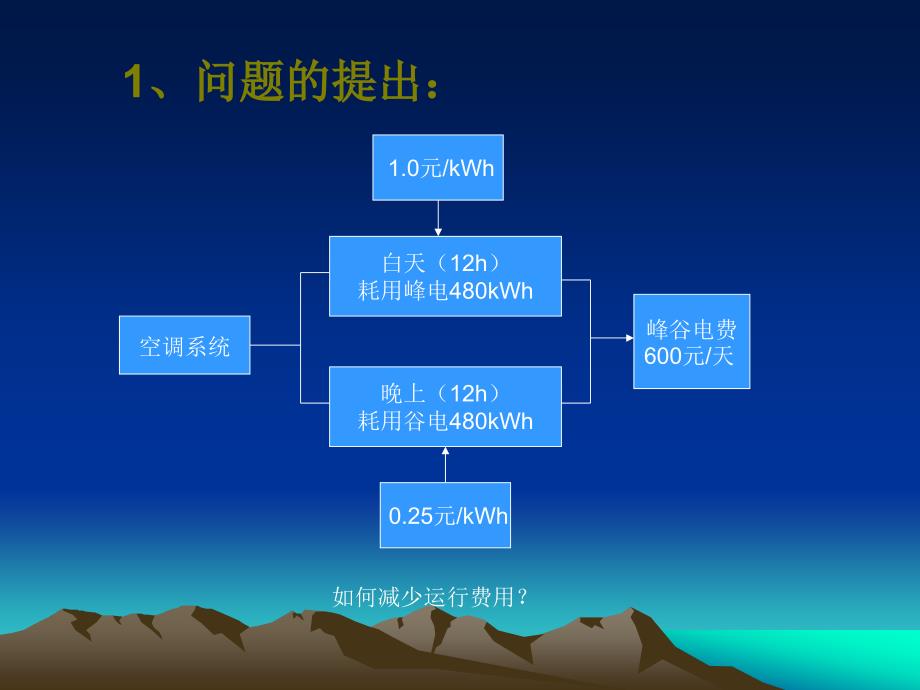 冰蓄冷空调系统_第2页