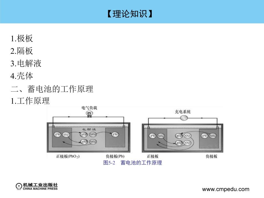 汽车基本电路和电子器件检测与修复 教学课件 ppt 作者 孙连伟 曲昌辉 学习情境五_第4页