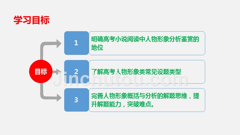 湖南省高三语文复习课件：人物形象概括与分析_第2页