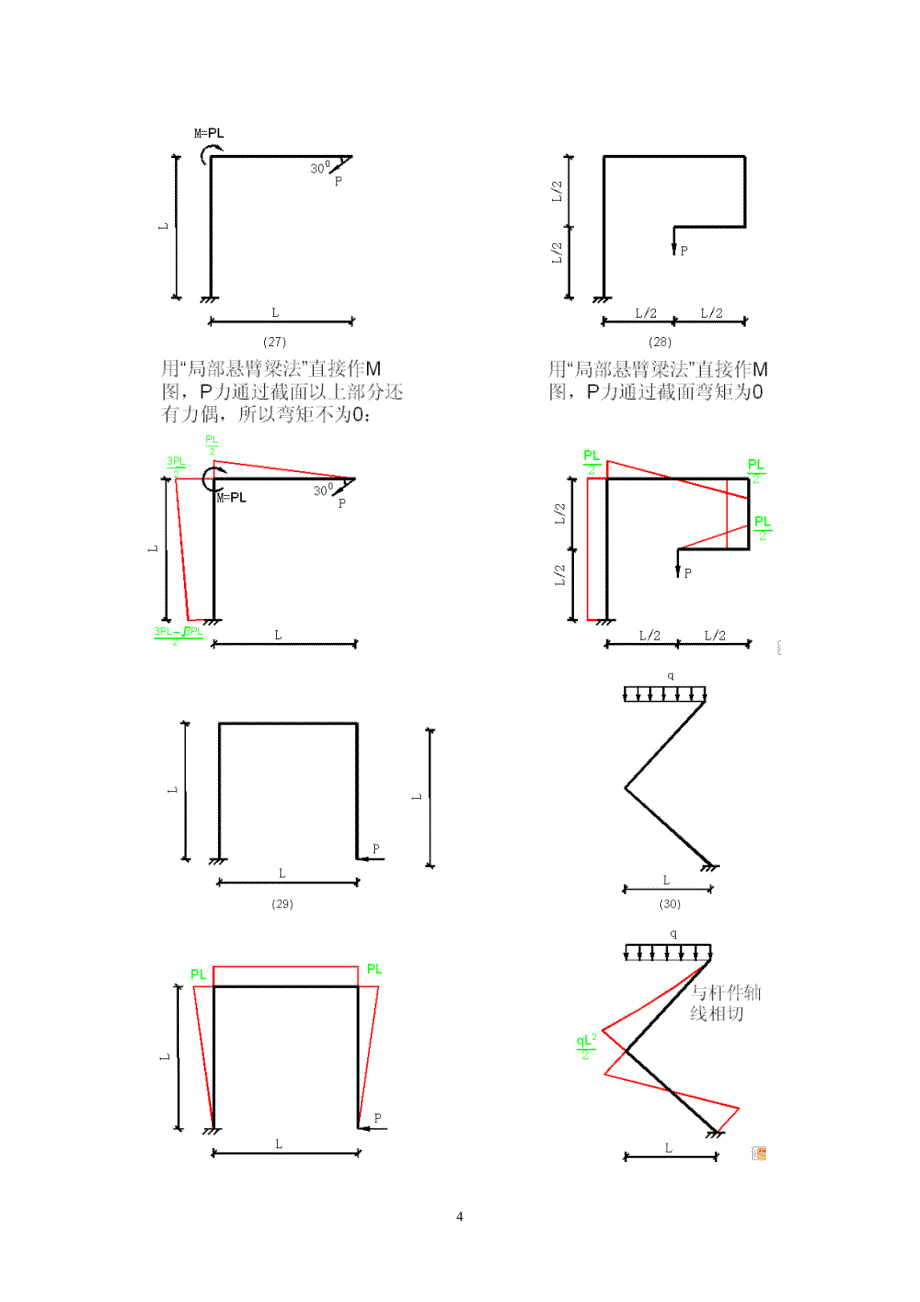 常用的弯矩图(全)_第4页