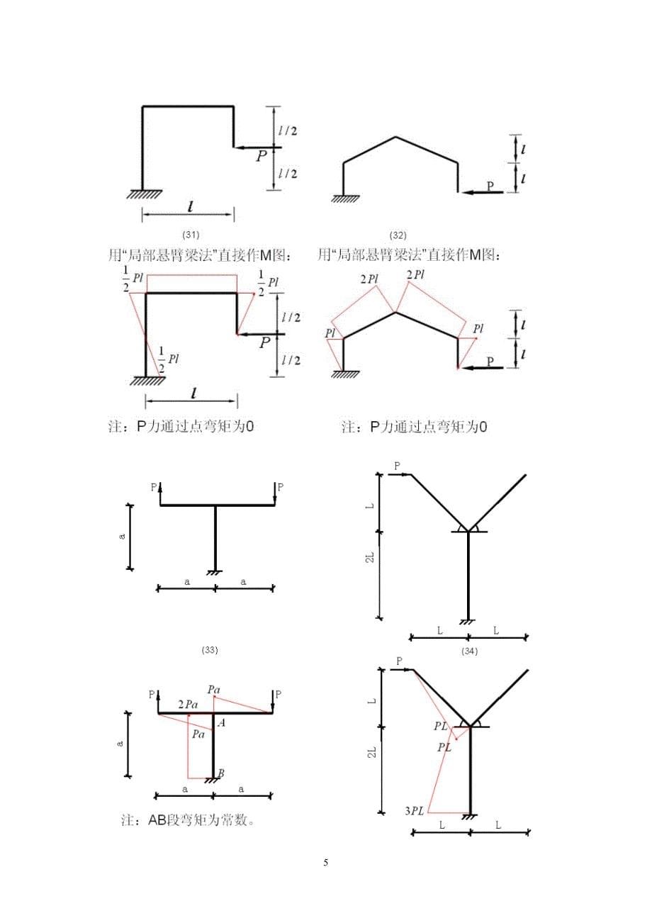 常用的弯矩图(全)_第5页