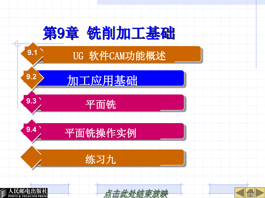 UG NX4应用与实例教程 第2版  普通高等教育“十一五”国家级规划教材  教学课件 ppt 作者  郑金 第9章铣削加工基础_第3页