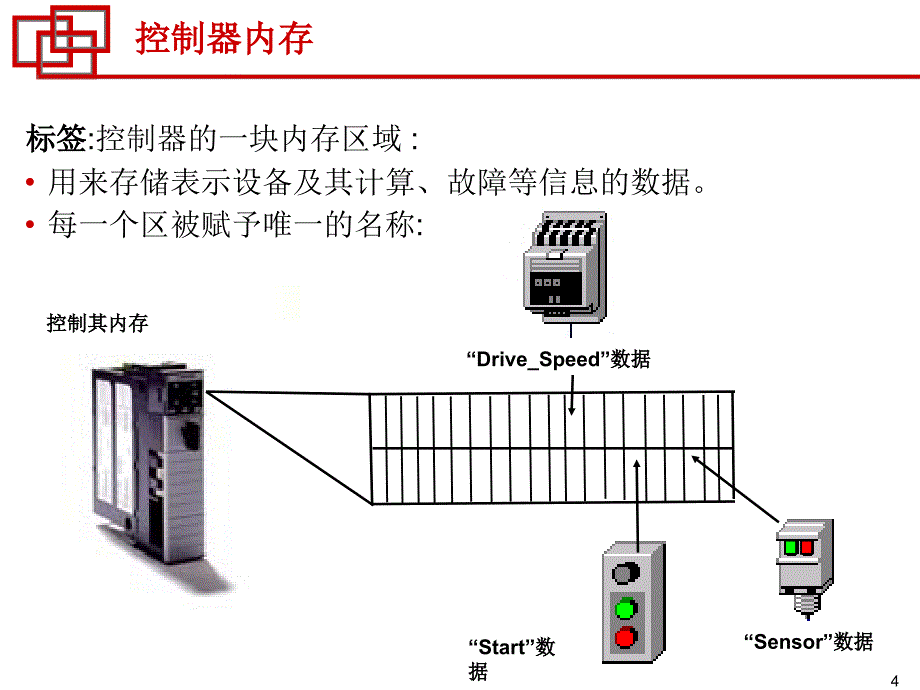 在rslogix项目中组织数据._第4页