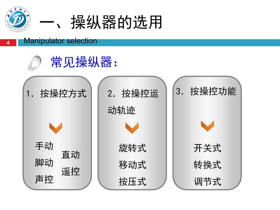 实用人机工程学-电子教案-陈波 第六章_人机界面设计 操纵装置设计 _第4页