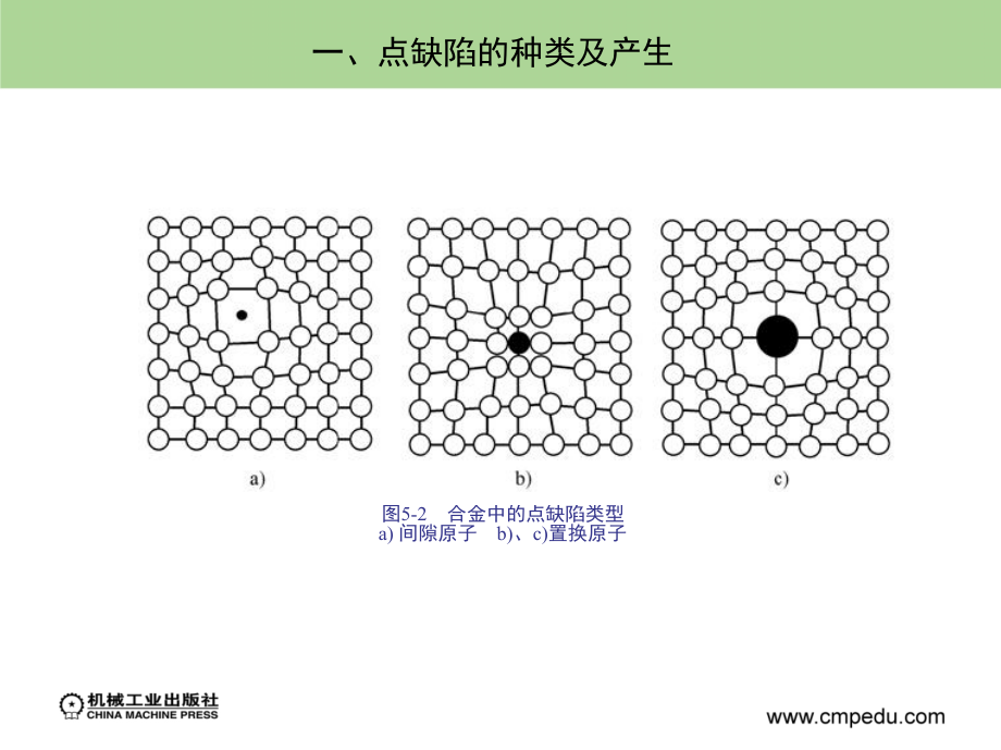 材料科学基础 教学课件 ppt 作者 王章忠 第五章　晶 体 缺 陷_第4页