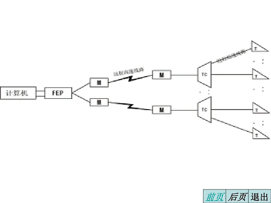 计算机网络 教学课件 ppt 作者  高传善 毛迪林 (01)第1章 计算机网络概述_第3页