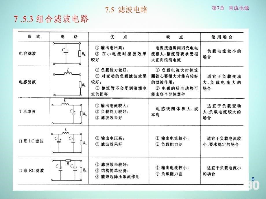 低频电子线路 教学课件 ppt 作者 刘树林 程红丽 7-5 滤波电路_第5页