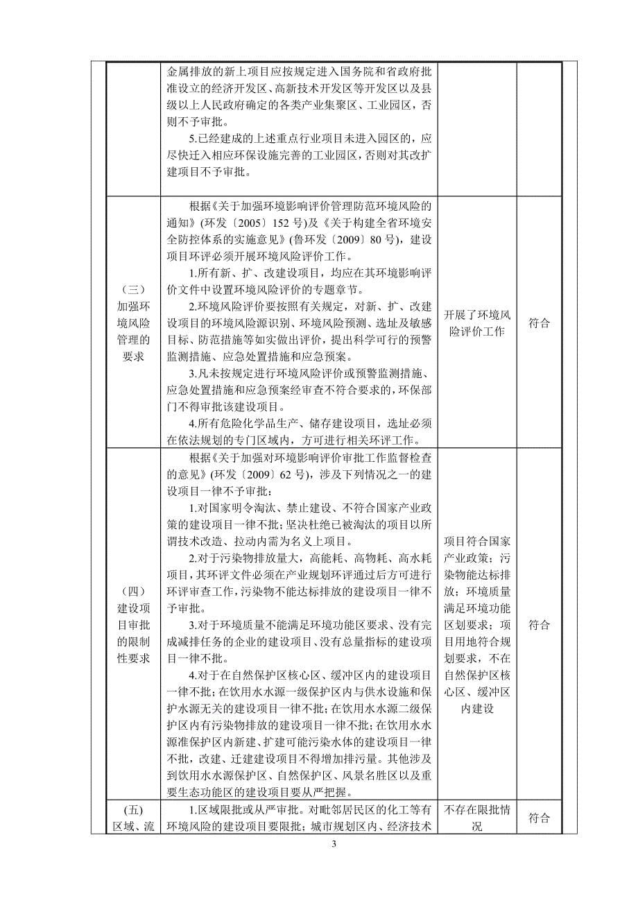 年产 3.3 万吨深加工玻璃制品项目环境影响报告表_第5页