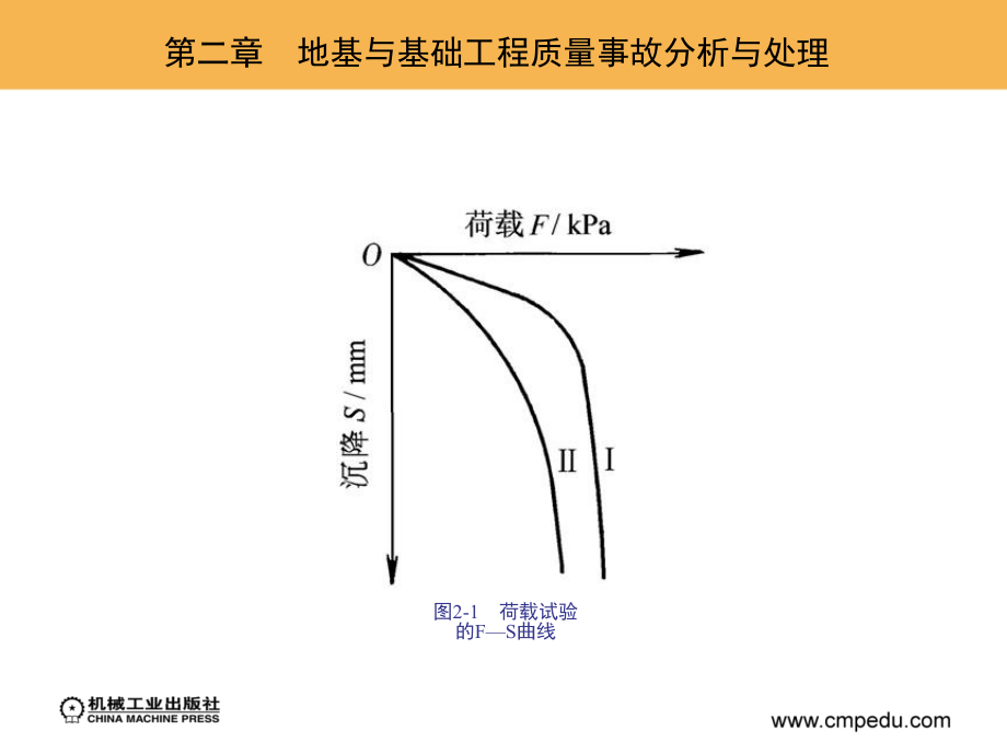 建筑工程质量事故分析 第2版 教学课件 ppt 作者 邵英秀 第二章　地基与基础工程质量事故分析与处理_第3页