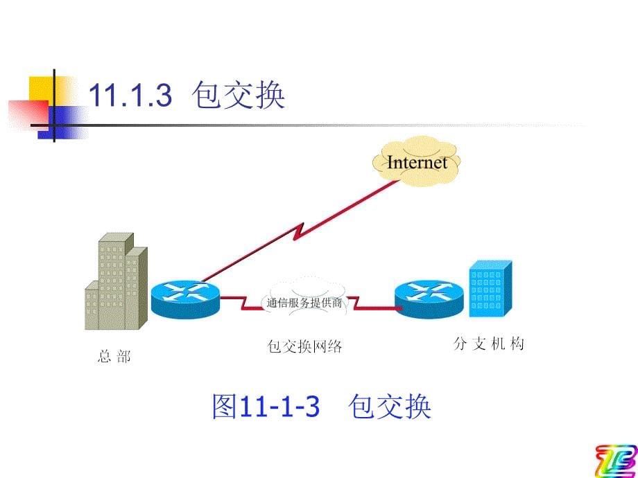 《网络互联技术——路由、交换与远程访问》电子教案 第11章 远程访问概述_第5页