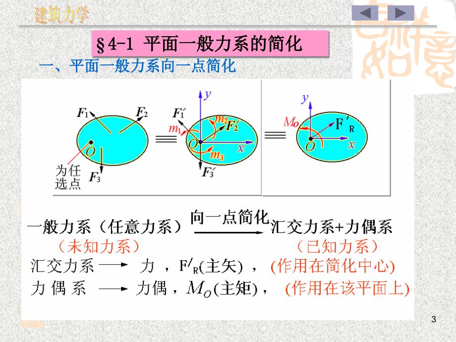 建筑力学与结构 第2版 教学课件 ppt 作者 李永光 白秀英 第四章力系简化及平衡方程_第3页