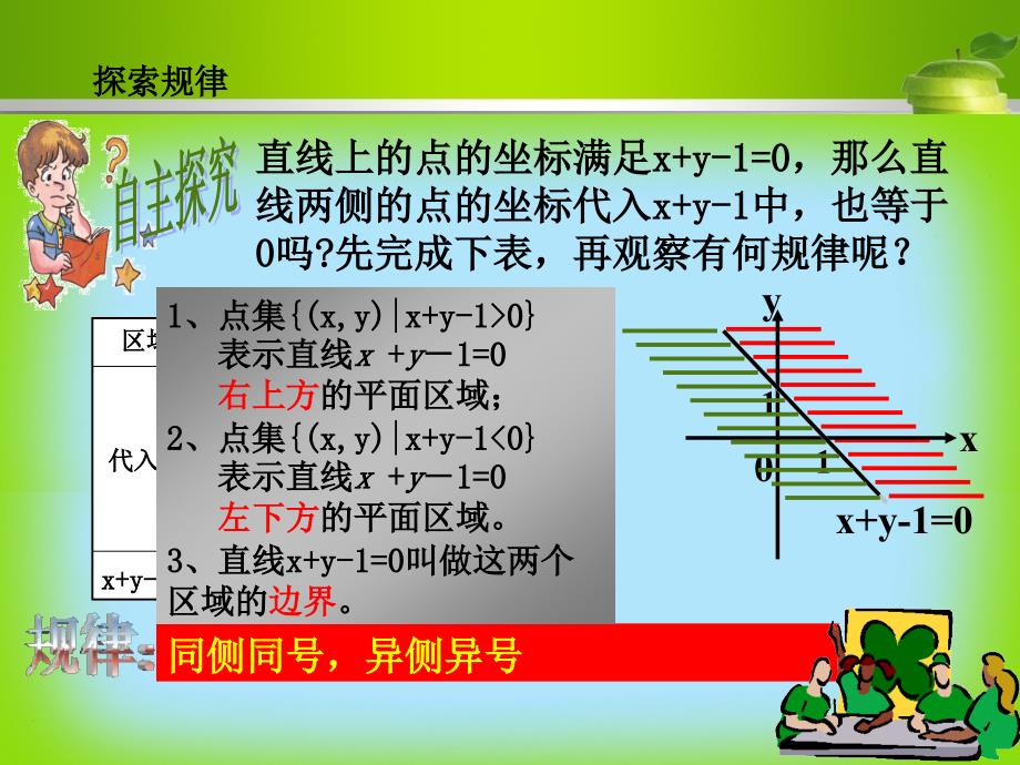 二元线性规划问题的图解法_第3页