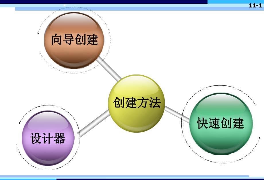 Visual FoxPro数据库及程序设计基础 第2版  工业和信息化普通高等教育“十二五”规划教材立项项目  教学课件 ppt 作者  周明红 11_第5页