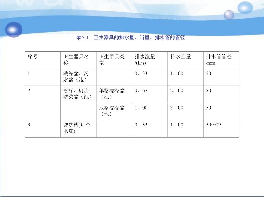 建筑给水排水工程 第2版 教学课件 ppt 作者 李亚峰 第5章_第2页