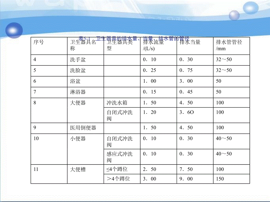 建筑给水排水工程 第2版 教学课件 ppt 作者 李亚峰 第5章_第3页