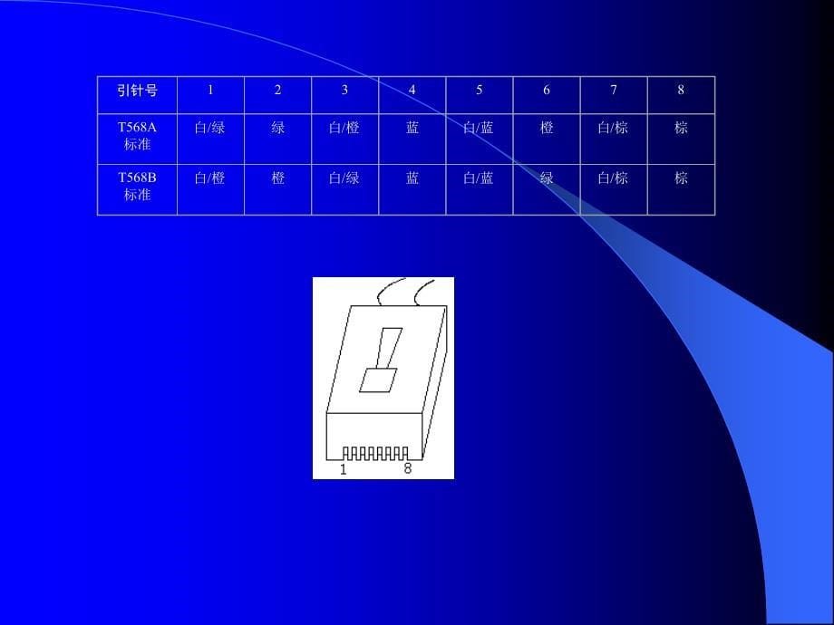 《局域网技术与组网工程》电子教案 02局域网设备_第5页