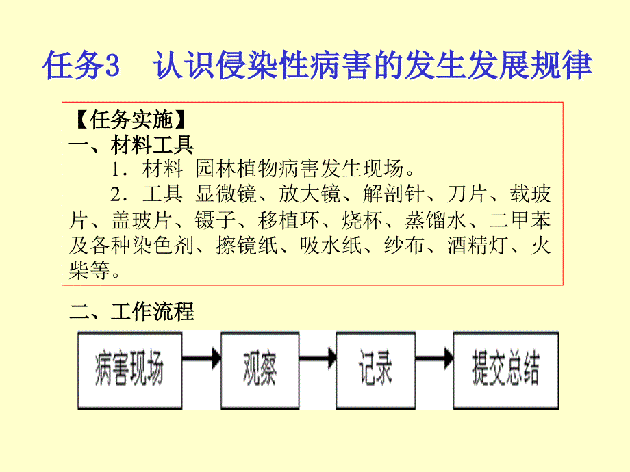 园林植物保护 教学课件 ppt 作者 迟全元 任务三  认识侵染性病害的发生发展规律_第4页