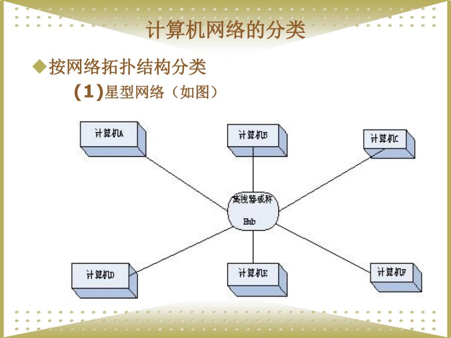 《电子商务技术基础教程》-岑雄鹰-电子教案 第六章  计算机网络技术_第4页