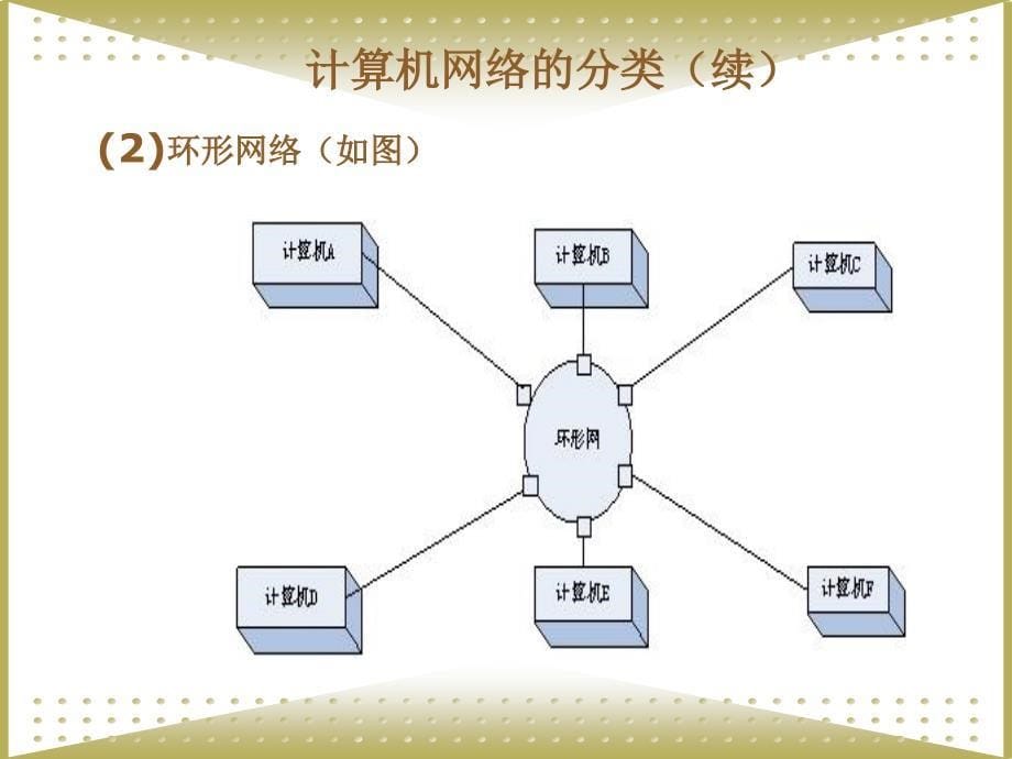 《电子商务技术基础教程》-岑雄鹰-电子教案 第六章  计算机网络技术_第5页