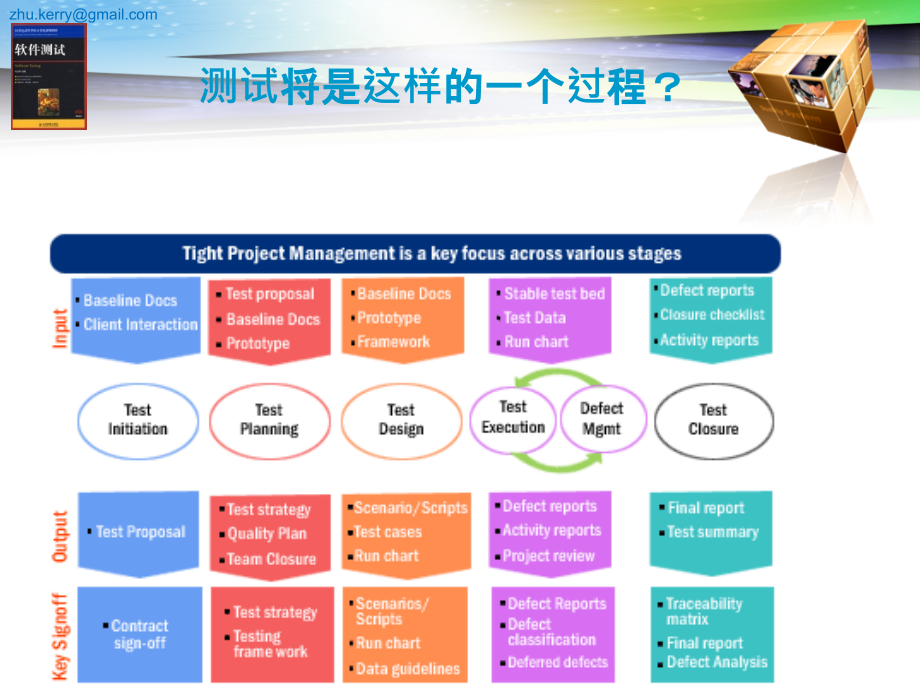 软件测试 教学课件 ppt 朱少民 ST-第10章 测试计划和管理_第2页