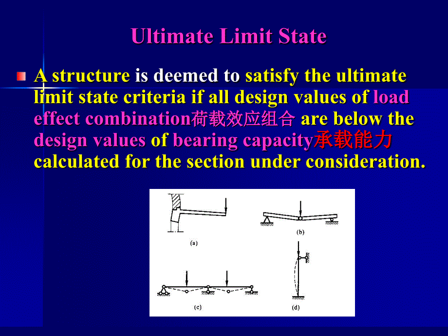 土木工程专业英语 教学课件 ppt 作者 陈瑛 3.2.Limit State Design_第3页