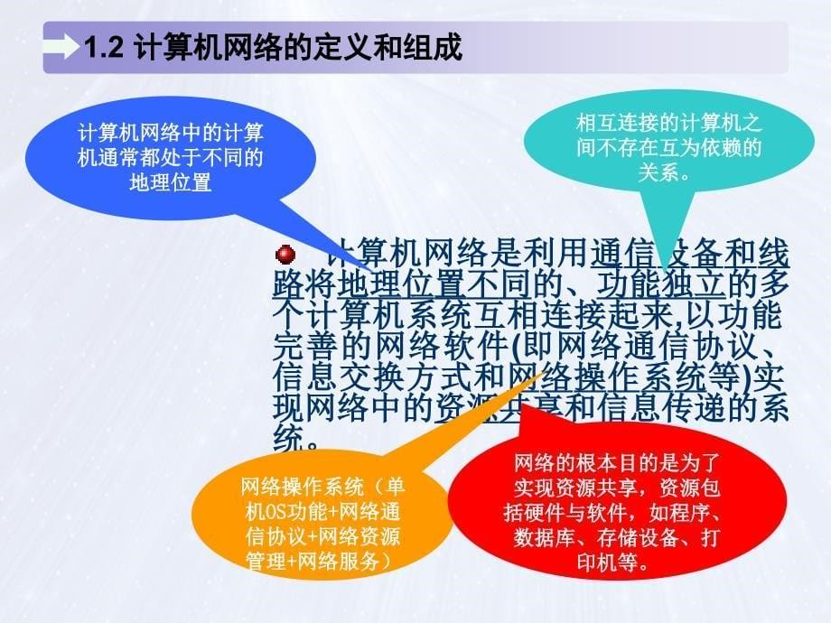 局域网组建、管理与维护 教学课件 ppt 作者 马立新 杨云 第1章 计算机网络概述_第5页