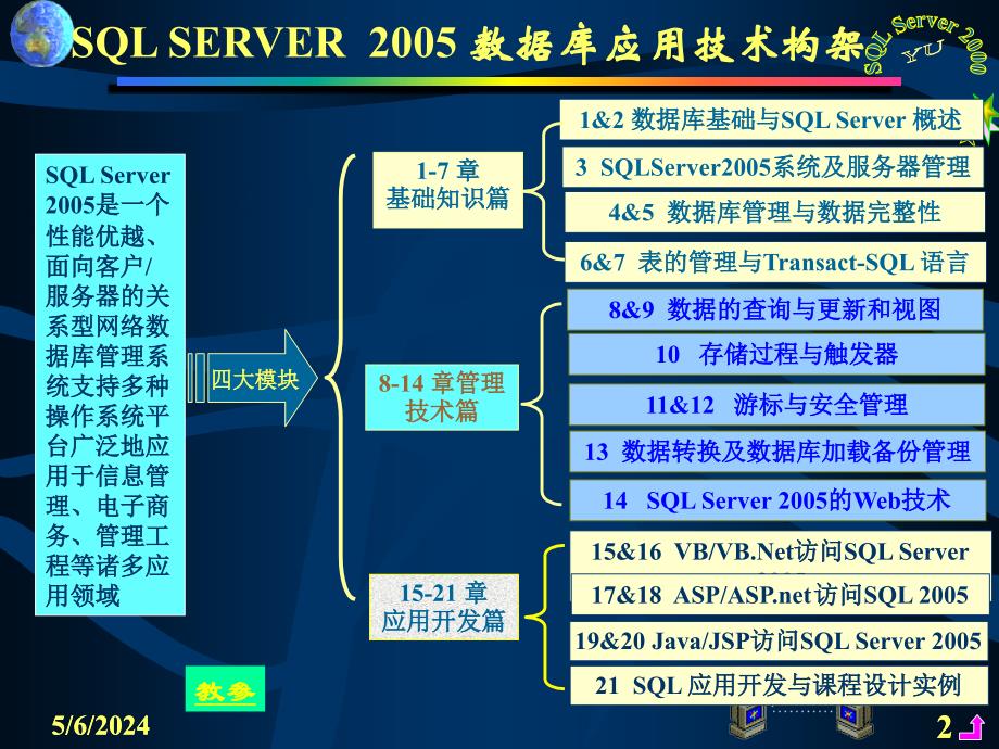 SQL Server 2005数据库应用技术（第二版）虞益诚 第14章SQL Server 2005的Web技术 _第2页