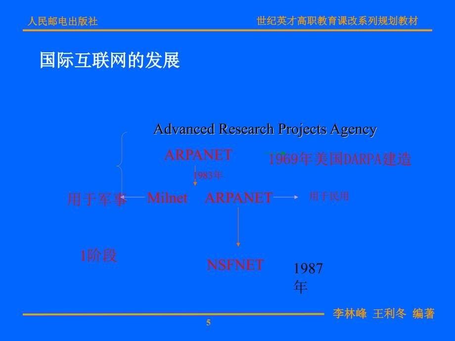 计算机网络项目教程 教学课件 ppt 作者  李林峰 王利冬 项目五_第5页