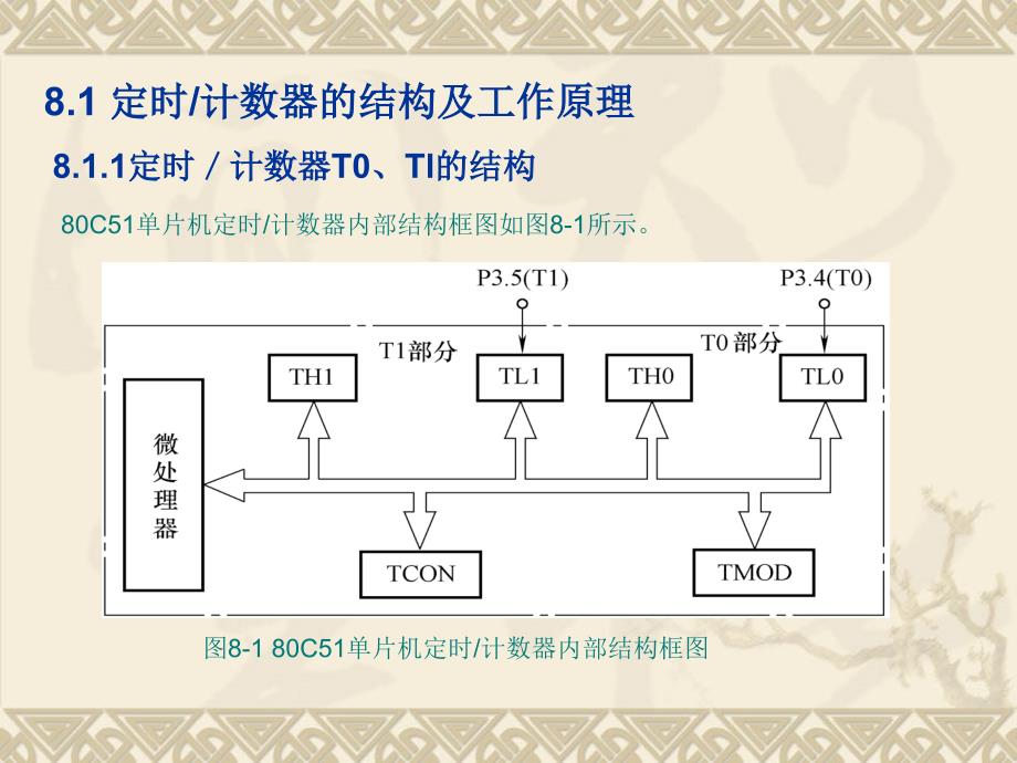 单片机原理与接口技术 教学课件 ppt 作者 朱玉红 单元8_第2页