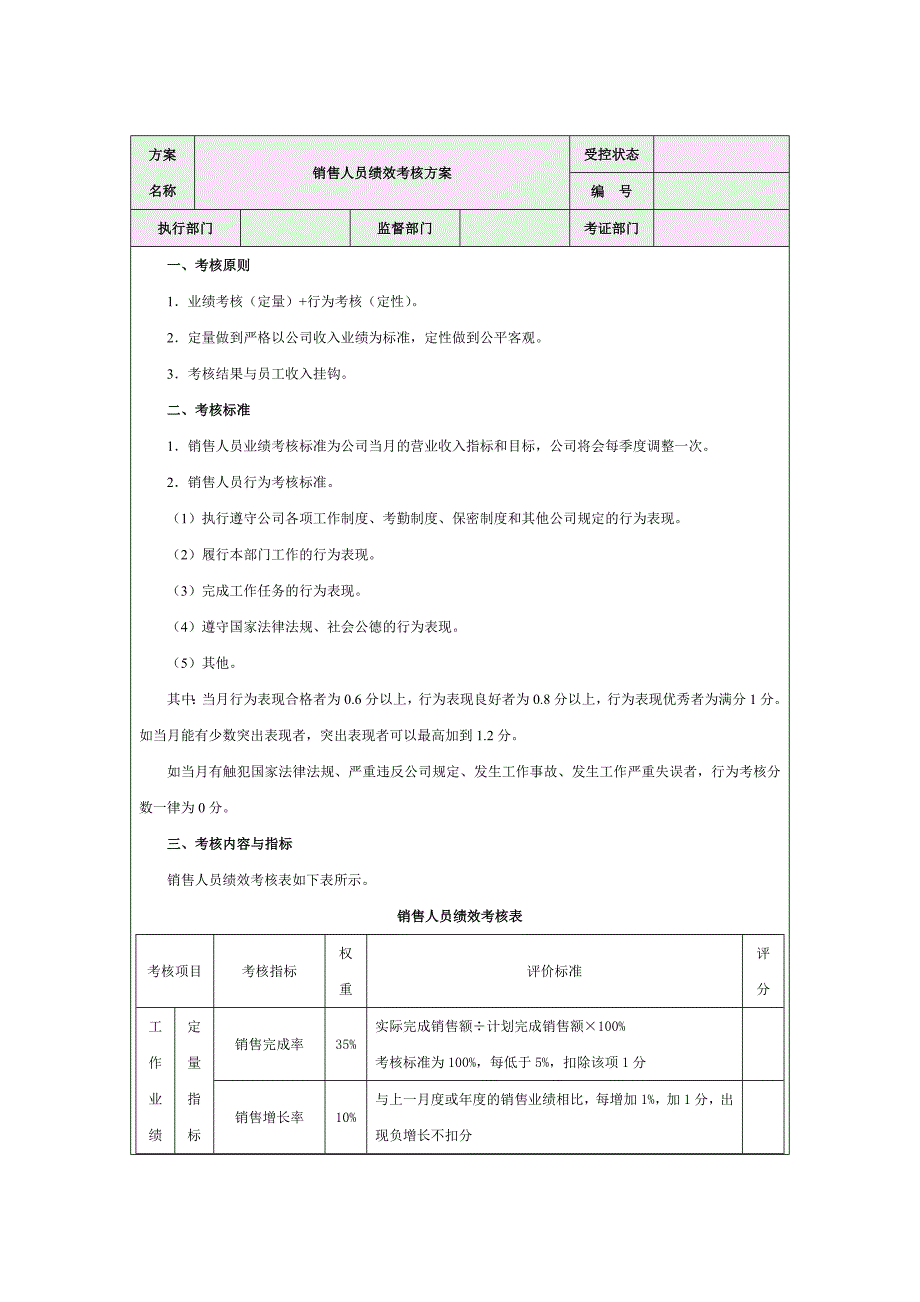 市场销售人员绩效考核指标41500_第1页