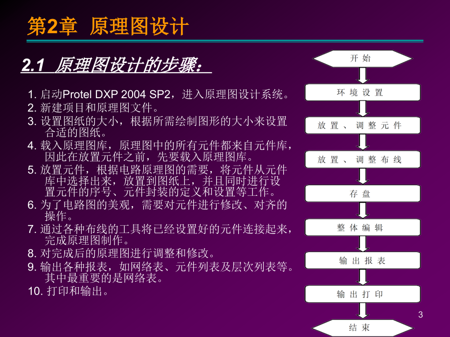 电子线路设计——Protel  2004 SP2-电子教案-顾滨 第2章 原理图设计_第3页