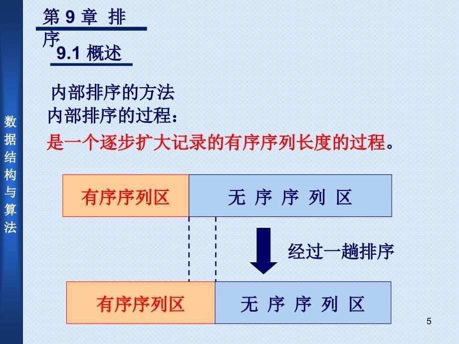 数据结构与算法 教学课件 ppt 作者  王曙燕 chapter9 排序_第5页