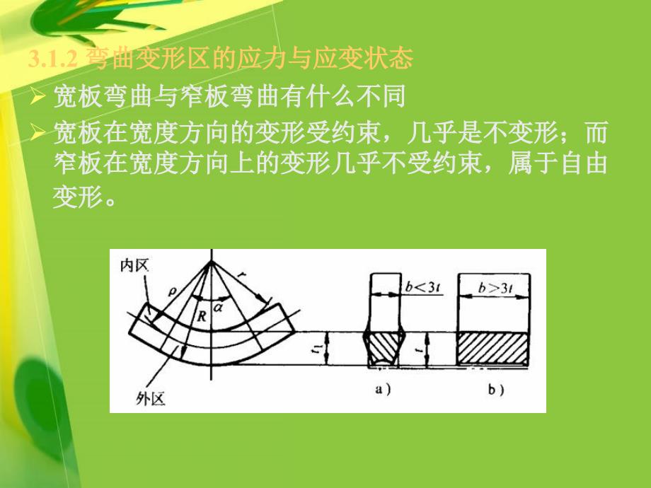 冷冲压模设计与制造 教学课件 ppt 作者 贾铁钢 第3章 弯曲模设计_第4页