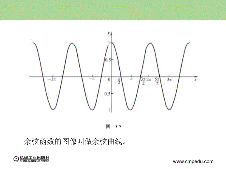 数学第一册 教学课件 ppt 作者 张黎黎 第五章　三角函数的图像　解斜三角形_第4页