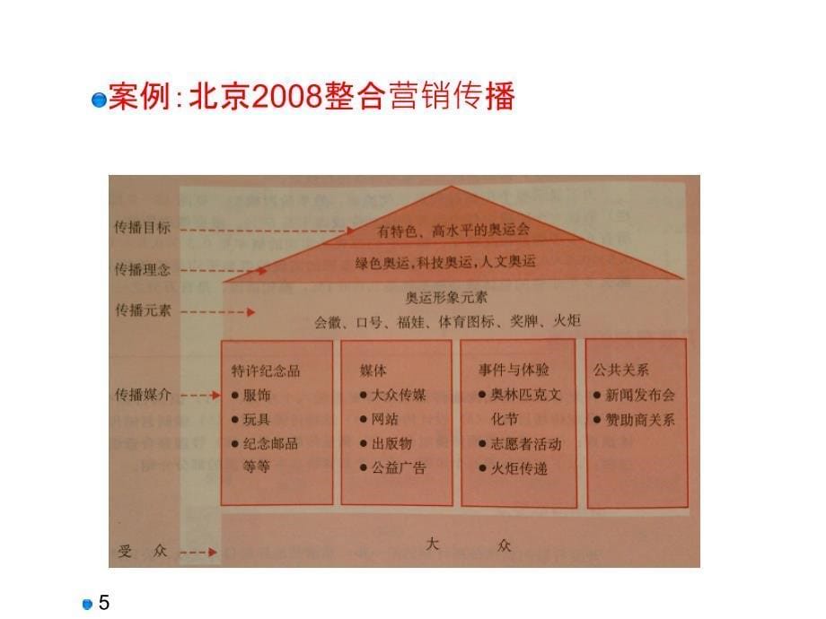 市场营销理论与实训教程 第3版 教学课件 ppt 作者 屈冠银 第12章 促销沟通_第5页