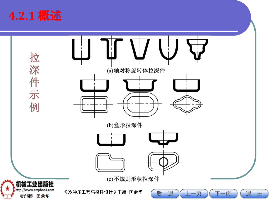 冷冲压工艺与模具设计 教学课件 ppt 作者 匡余华4 4-2_第3页