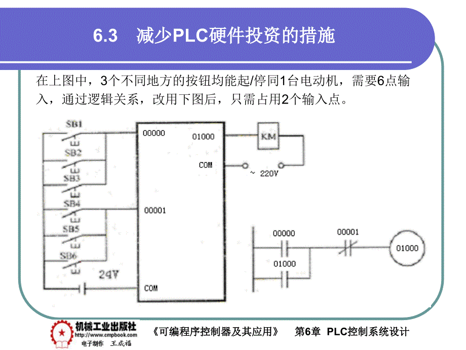 可编程序控制器及其应用 教学课件 ppt 作者 王成福 6-3_第3页