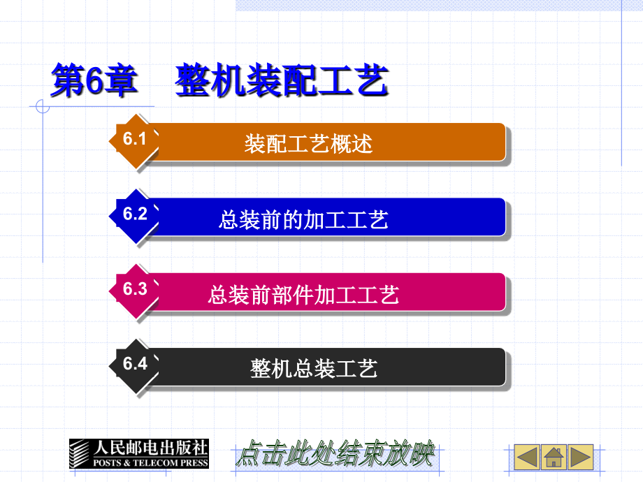 电路与信号分析 第6章 电子整机装配工艺_第1页