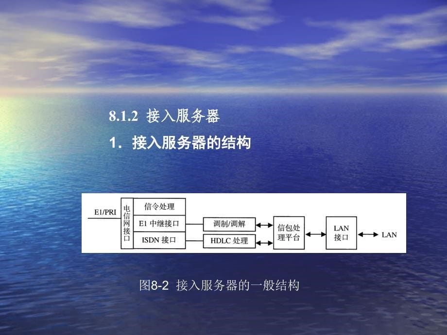 现代交换原理 教学课件 ppt 作者  桂海源 第八章_第5页