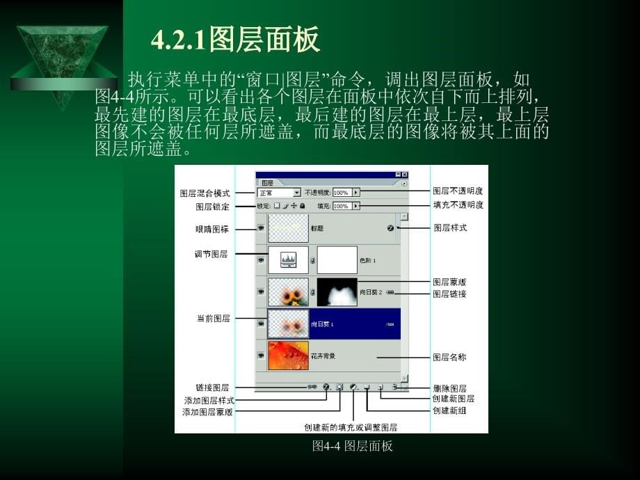 Photoshop CS4中文版应用教程（第二版）　教学课件 ppt 作者 张凡 第4章 图层_第5页