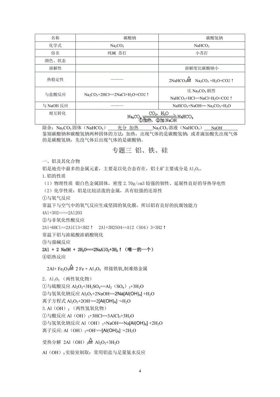 广东化学知识点学业水平测试总结_第4页