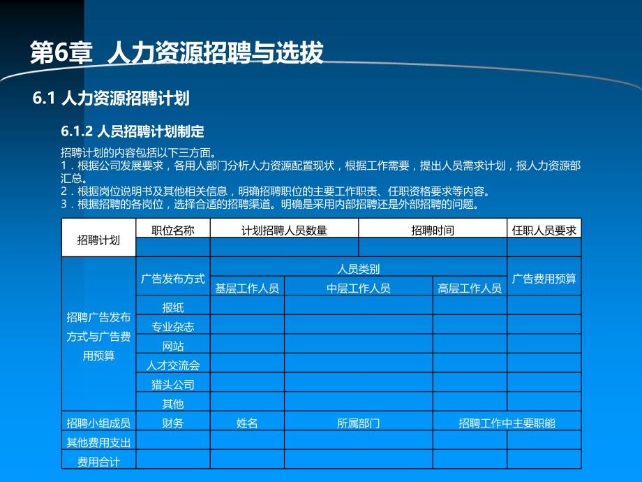 人力资源管理——理论、方法、工具、实务 教学课件 ppt 作者  赵曙明 第6章  人力资源招聘与选拔_第4页