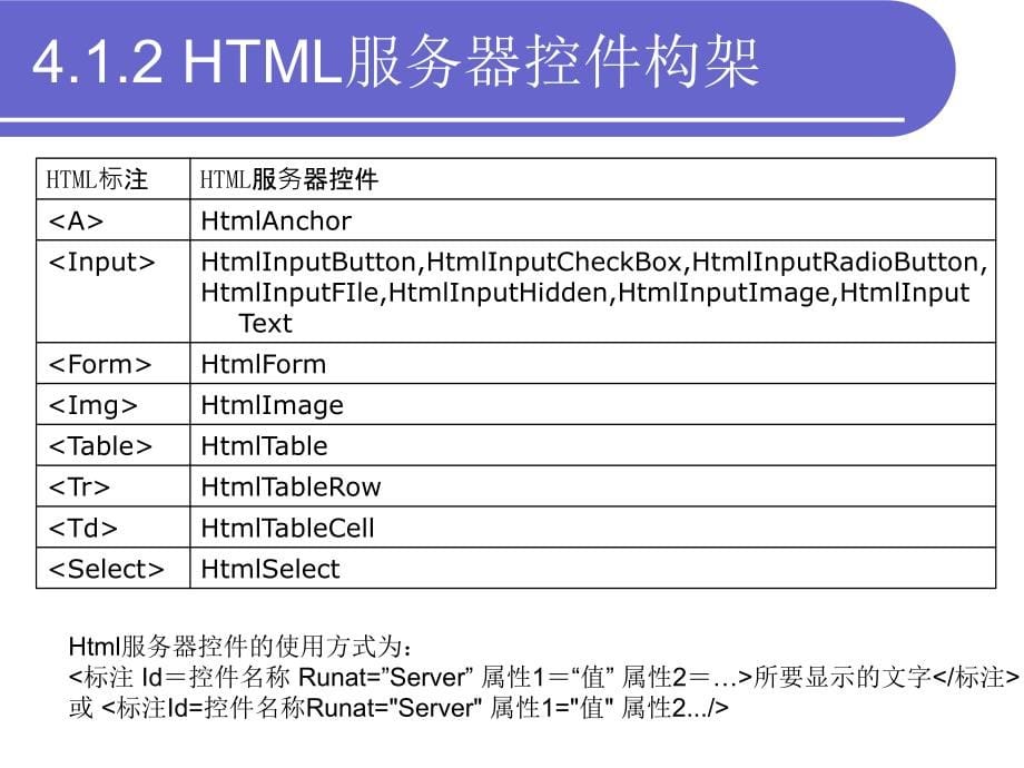 《ASP.NET Web程序设计》-王祖俪-电子教案 第四章 高级控件和用户控件_第5页