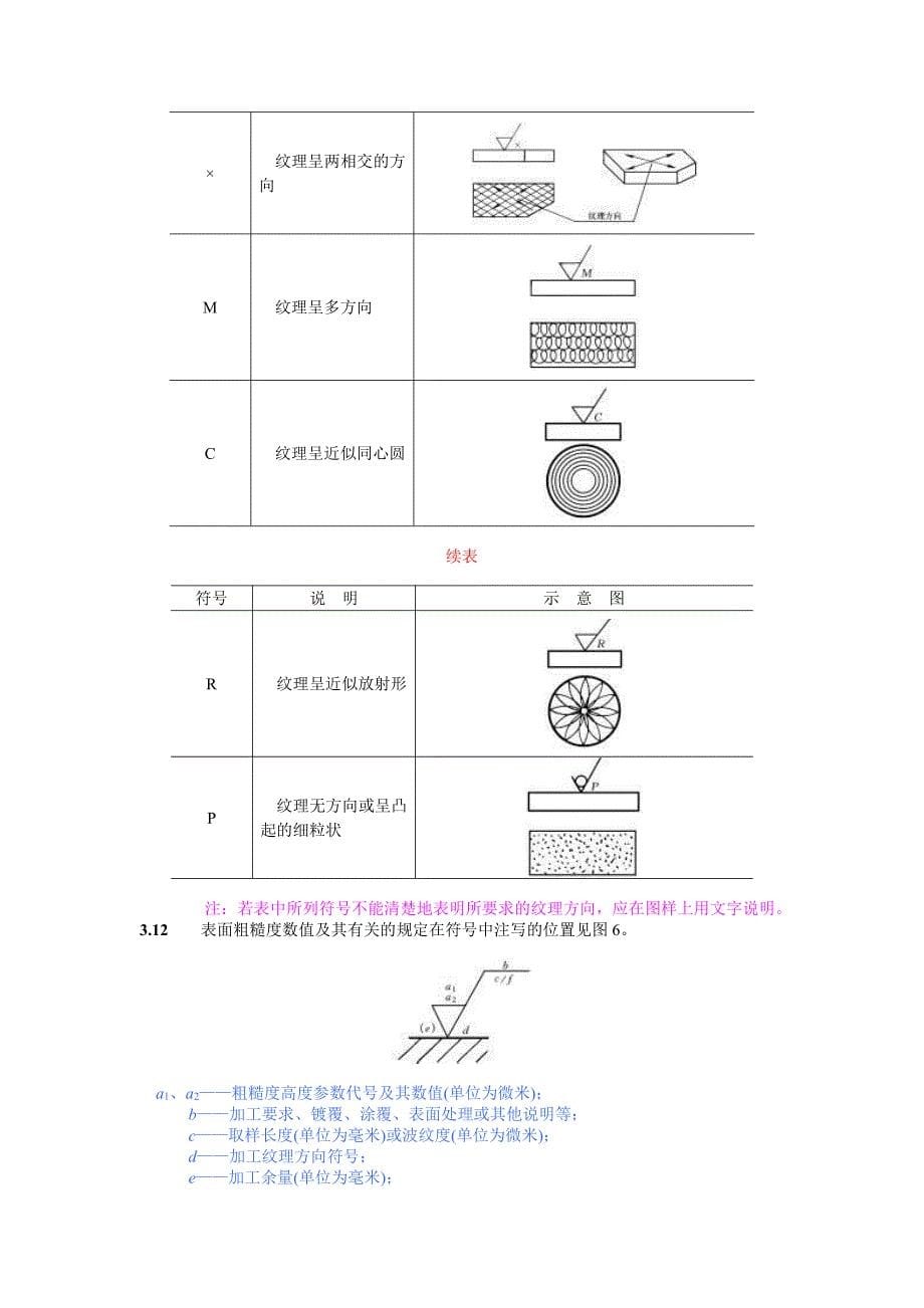 粗糙度最新符号及其表示方法_第5页