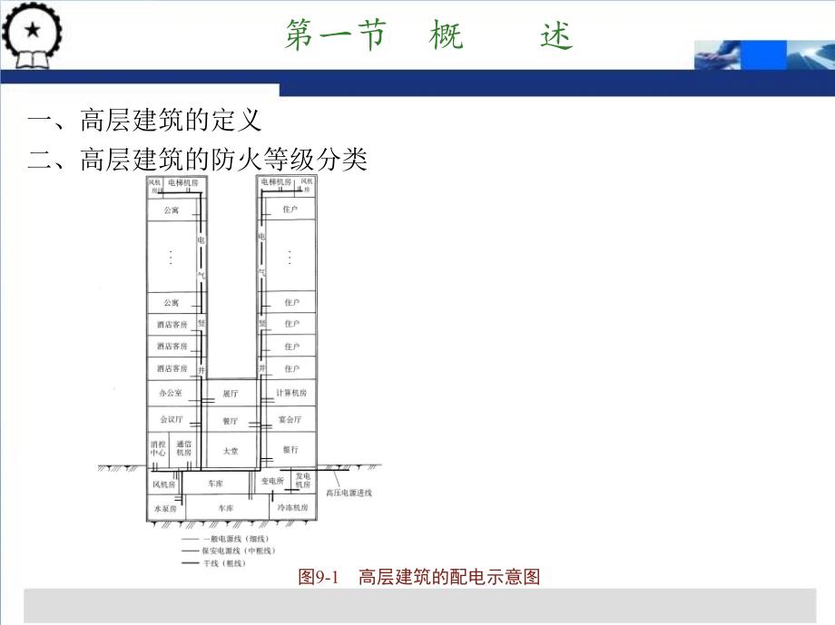 建筑供配电技术 教学课件 ppt 作者 戴绍基 主编 第九章　高层建筑的供配电_第3页