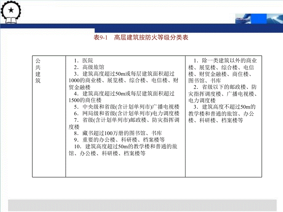 建筑供配电技术 教学课件 ppt 作者 戴绍基 主编 第九章　高层建筑的供配电_第4页