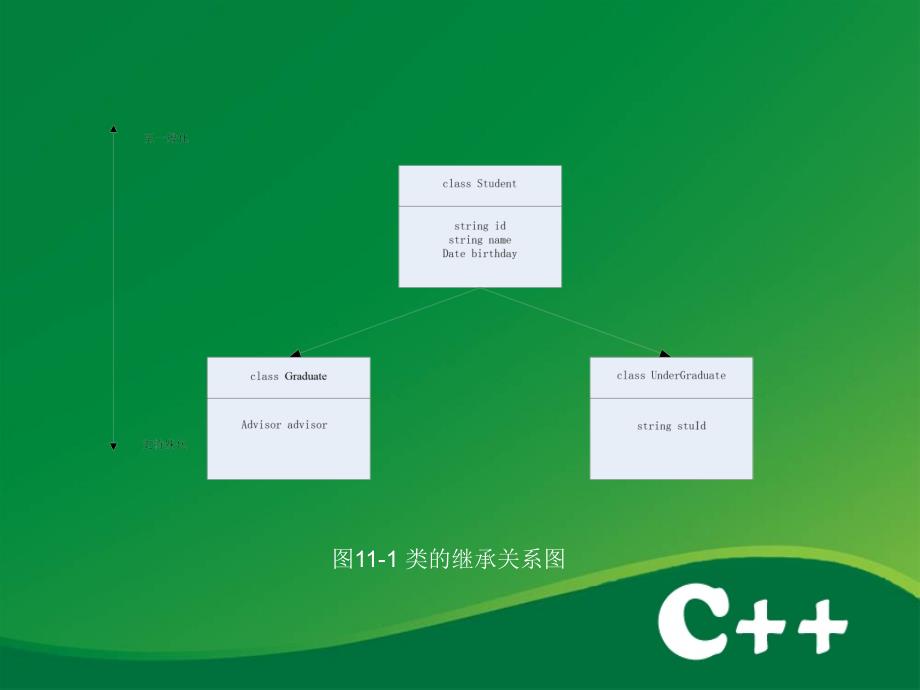 C++程序设计 教学课件 ppt 作者 任化敏 chapter11-类的派生与继承_第4页